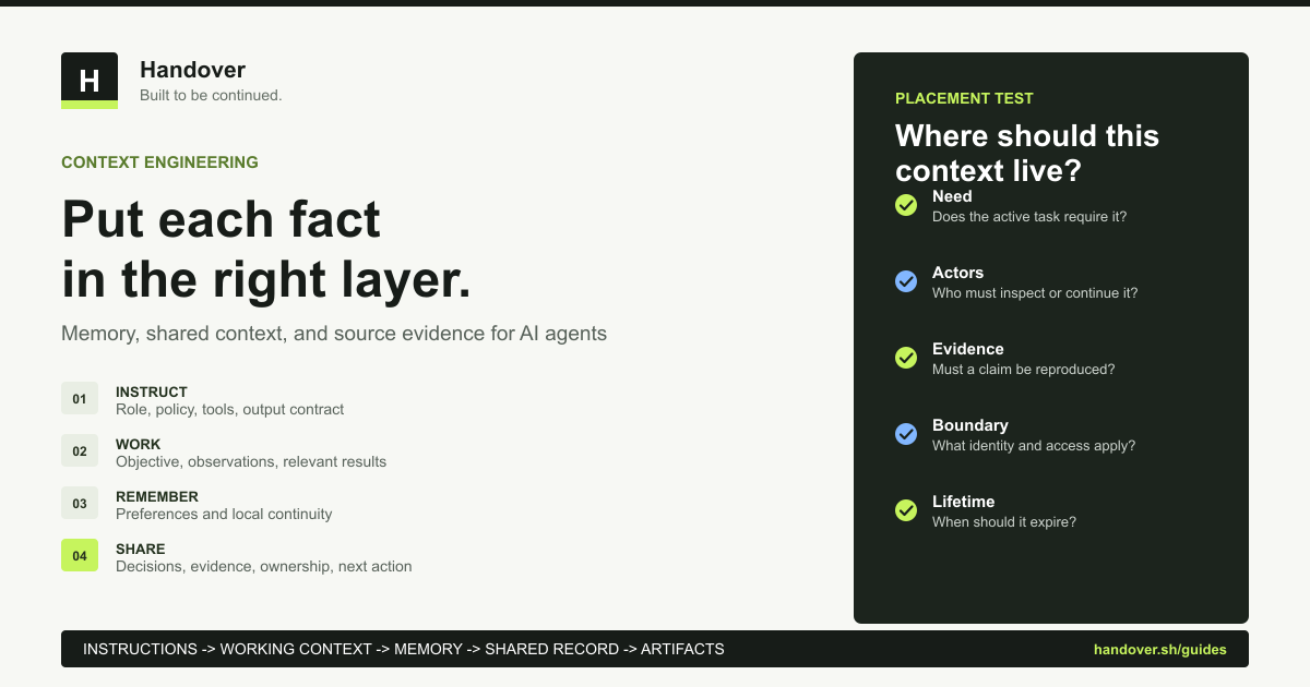 Handover workspace with versioned context shared between humans and AI agents