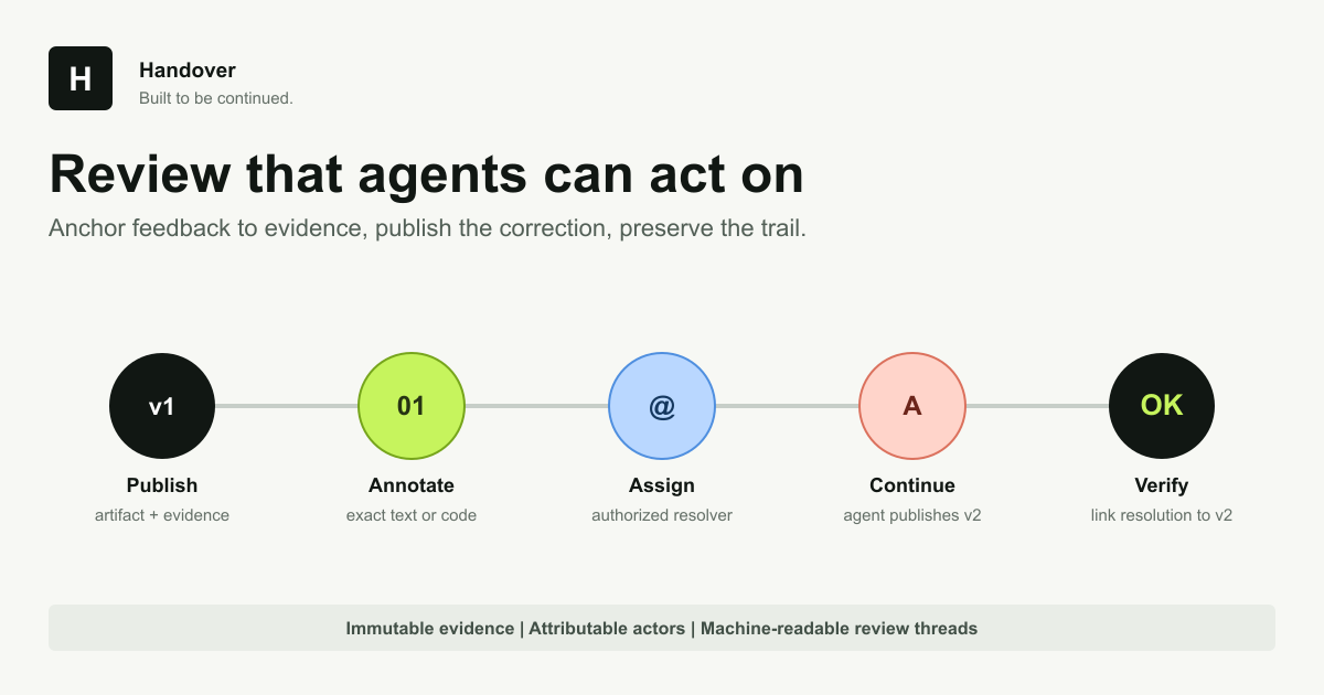 Handover workspace with versioned context shared between humans and AI agents