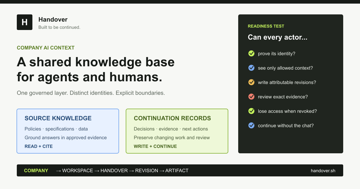 A Handover knowledge workspace shared by humans and AI agents